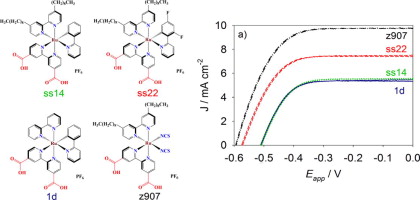 Cyclometalated sensitizers for DSSCs employing cobalt redox shuttles