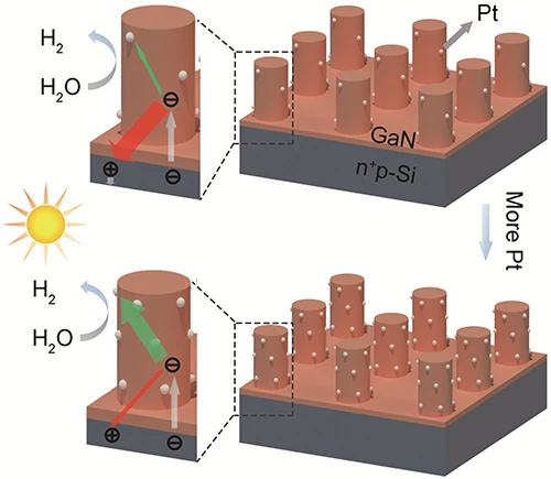Dependence of interface energetics and kinetics on catalyst loading in a photoelectrochemical system