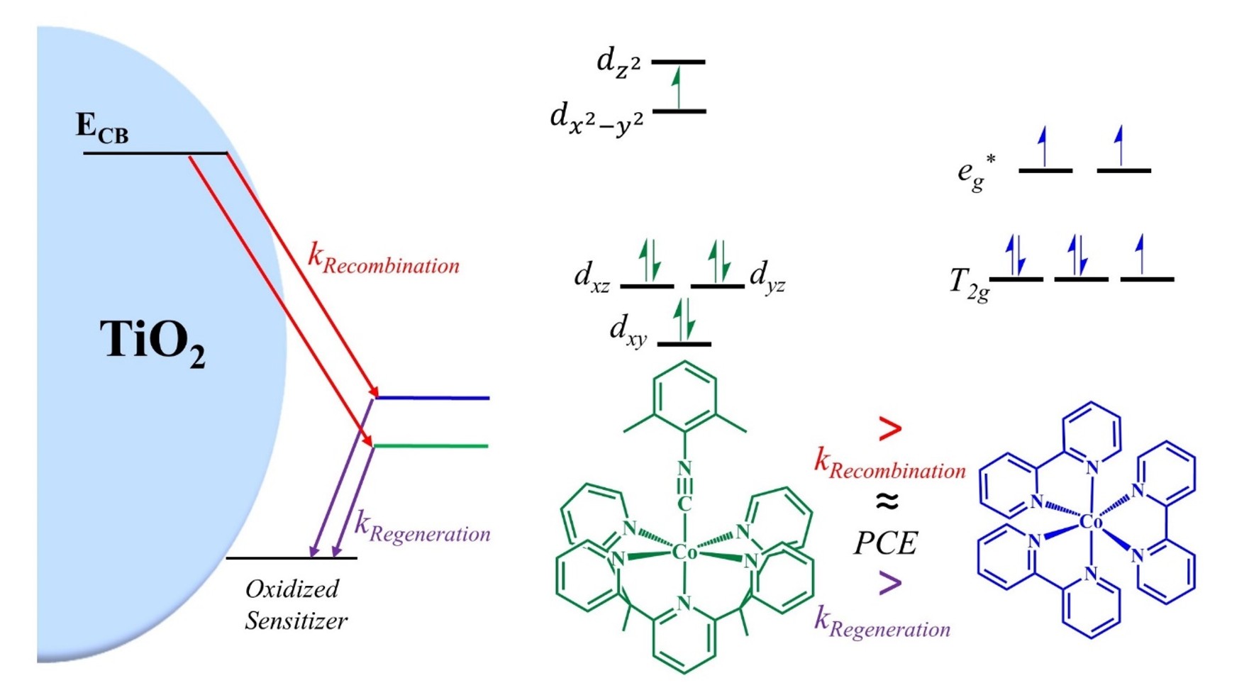 Low-Spin Cobalt(II) Redox Shuttle by Isocyanide Coordination