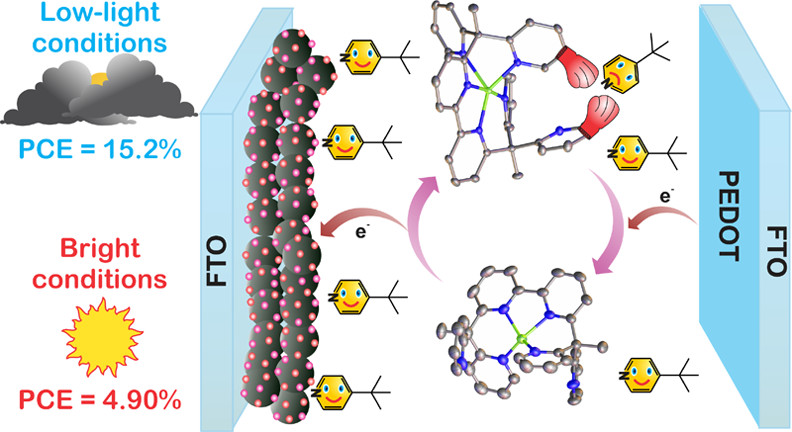 An Efficient Copper-based Redox Shuttle Bearing a Hexadentate Polypyridyl Ligand for DSCs Under Low-Light Conditions
