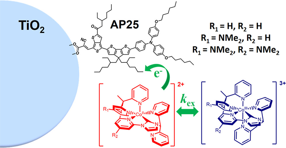 Molecular Switch Cobalt Redox Shuttle with a Tunable Hexadentate Ligand
