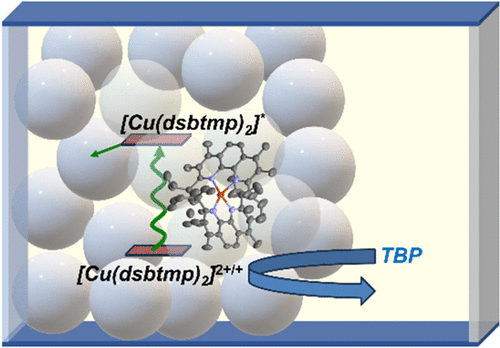 Single Component Dye Sensitized Solar Cells Enabled by Copper Chemistry; Introduction of the Retro Cell