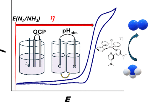 Universal Reversible Hydrogen Potential for Electrocatalytic Ammonia Splitting Reactions in Nonaqueous Solvents from Unified pH Measurements